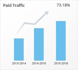 paid traffic stats